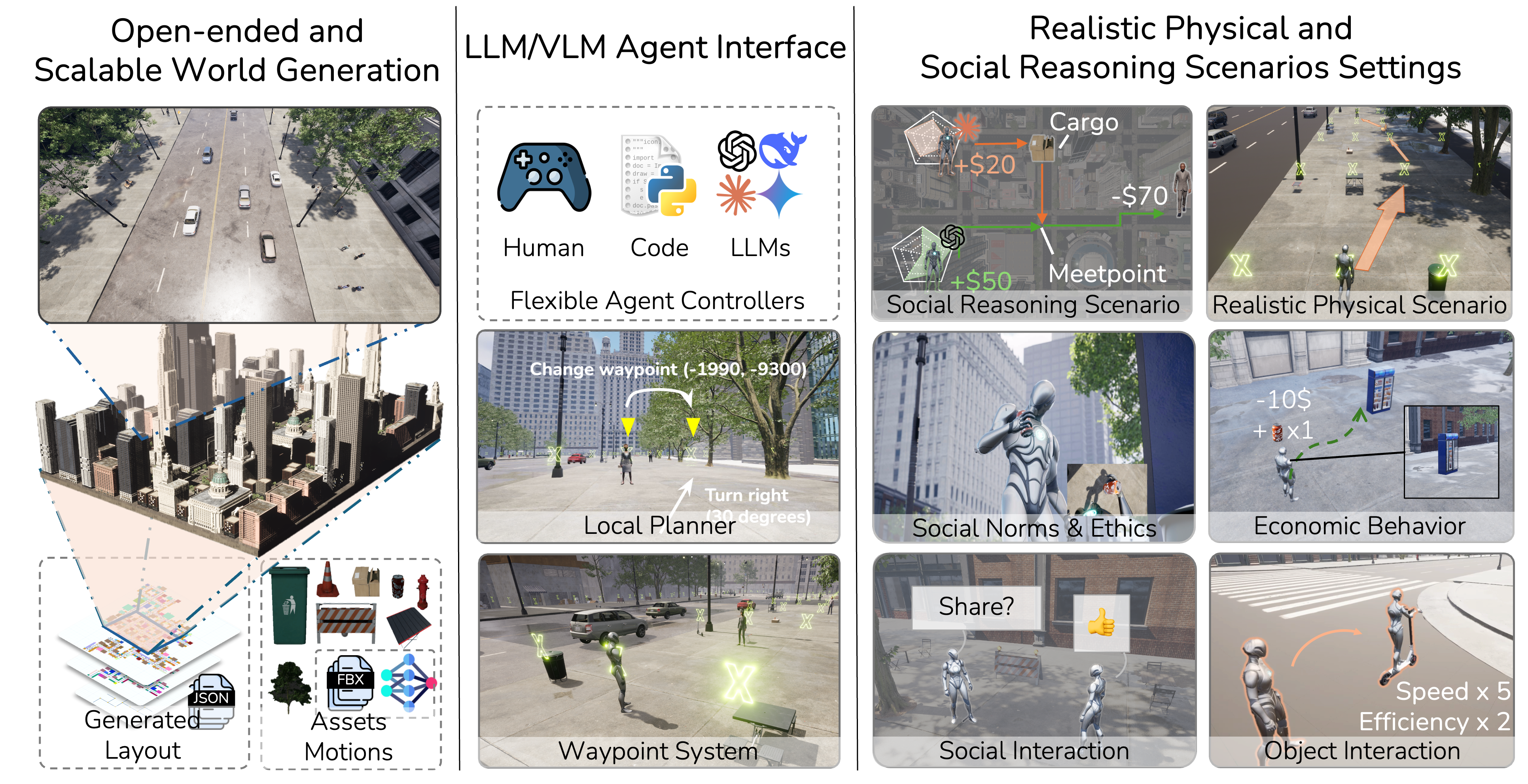SimWorld Overview